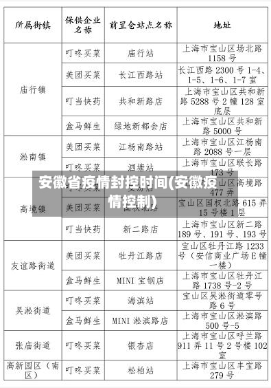 安徽省疫情封控时间(安徽疫情控制)-第2张图片