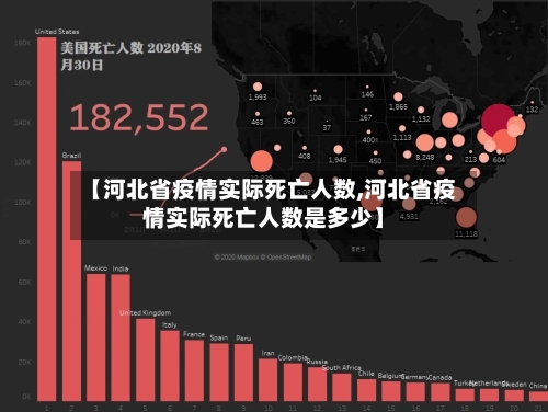 【河北省疫情实际死亡人数,河北省疫情实际死亡人数是多少】-第1张图片