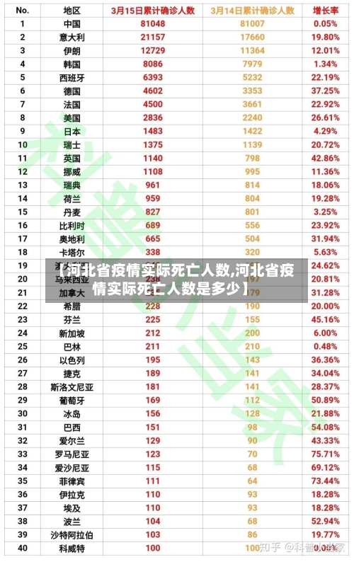 【河北省疫情实际死亡人数,河北省疫情实际死亡人数是多少】-第2张图片