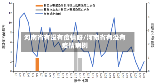 河南省有没有疫情呀/河南省有没有疫情病例-第2张图片