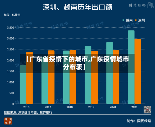 【广东省疫情下的城市,广东疫情城市分布表】-第3张图片