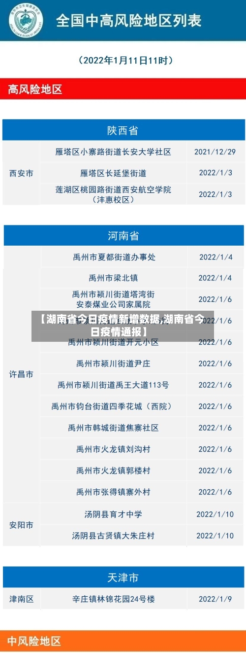 【湖南省今日疫情新增数据,湖南省今日疫情通报】-第2张图片
