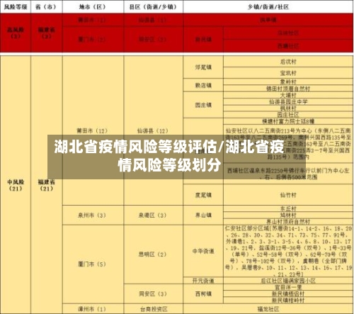 湖北省疫情风险等级评估/湖北省疫情风险等级划分-第1张图片