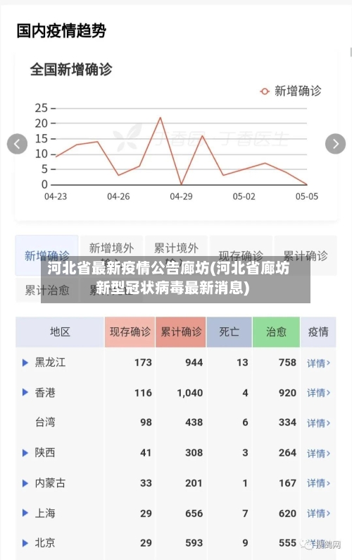 河北省最新疫情公告廊坊(河北省廊坊新型冠状病毒最新消息)-第2张图片