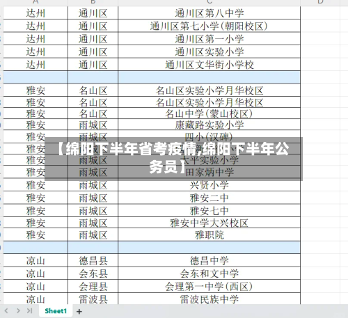 【绵阳下半年省考疫情,绵阳下半年公务员】-第1张图片