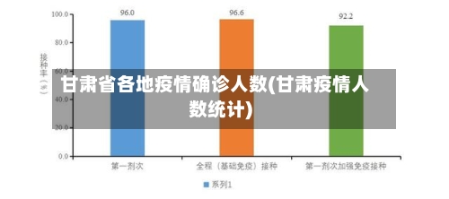 甘肃省各地疫情确诊人数(甘肃疫情人数统计)-第3张图片