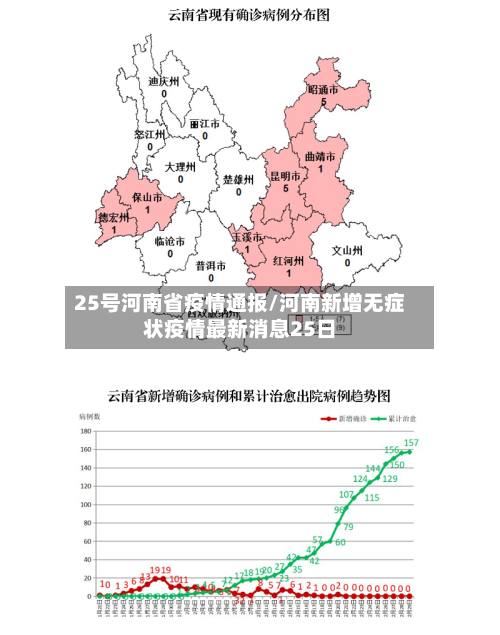25号河南省疫情通报/河南新增无症状疫情最新消息25日-第2张图片