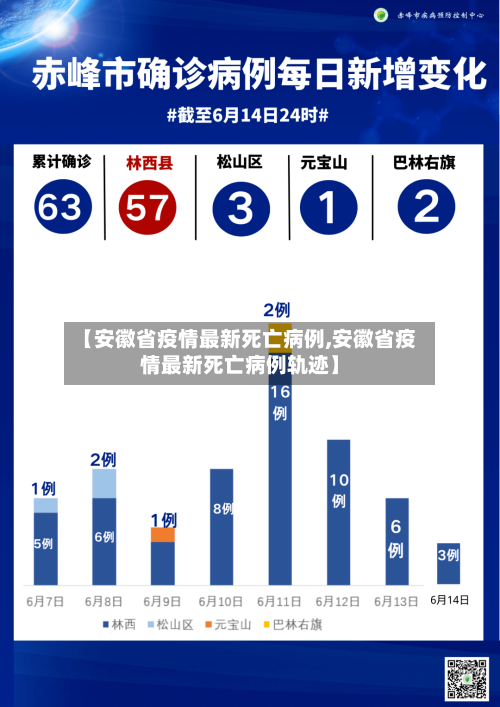 【安徽省疫情最新死亡病例,安徽省疫情最新死亡病例轨迹】-第2张图片