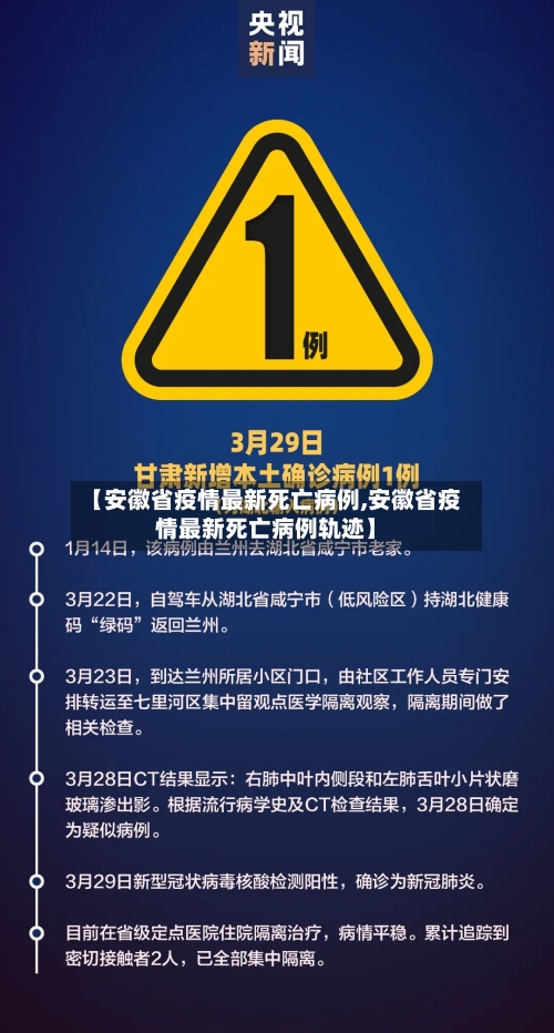 【安徽省疫情最新死亡病例,安徽省疫情最新死亡病例轨迹】-第1张图片