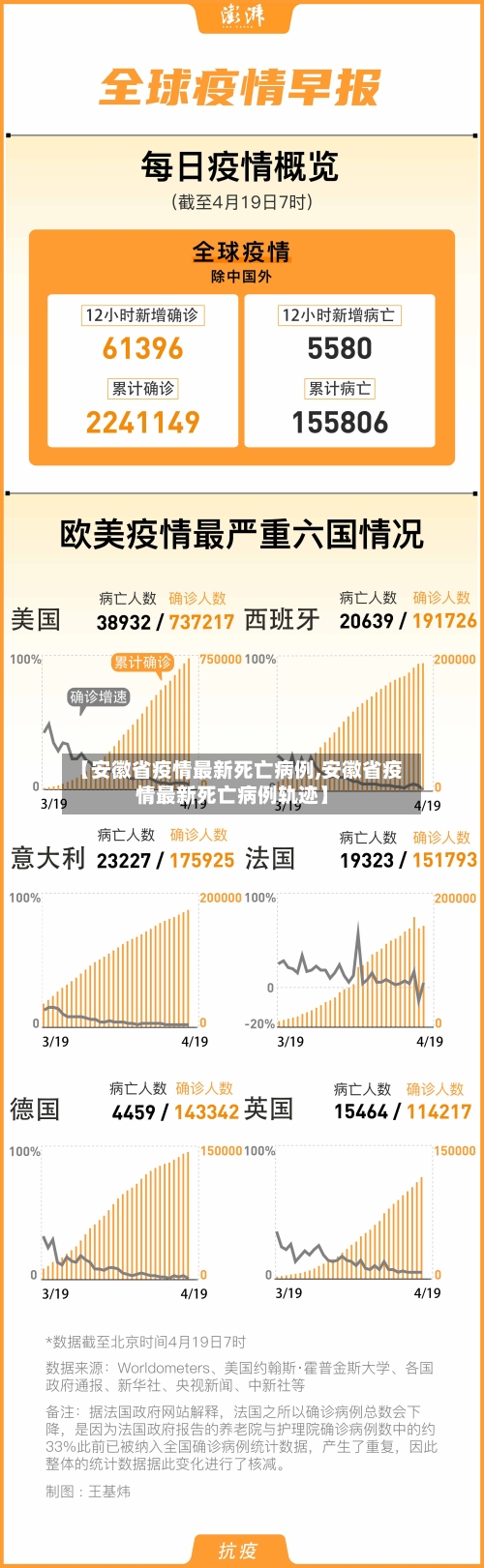 【安徽省疫情最新死亡病例,安徽省疫情最新死亡病例轨迹】-第3张图片