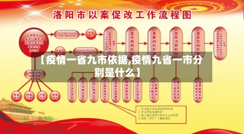 【疫情一省九市依据,疫情九省一市分别是什么】-第2张图片