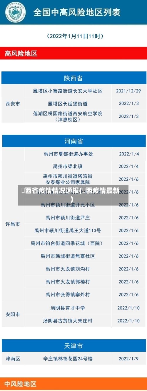 冮西省疫情情况通报(冮西疫情最新)-第1张图片
