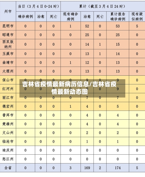吉林省疫情最新病历信息/吉林省疫情最新动态图-第2张图片