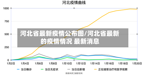 河北省最新疫情公布图/河北省最新的疫情情况 最新消息-第2张图片