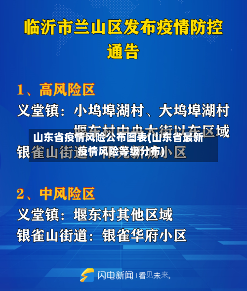 山东省疫情风险公布图表(山东省最新疫情风险等级分布)-第1张图片