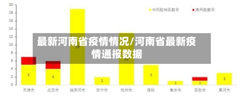 最新河南省疫情情况/河南省最新疫情通报数据-第3张图片