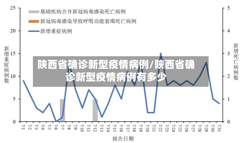 陕西省确诊新型疫情病例/陕西省确诊新型疫情病例有多少-第1张图片