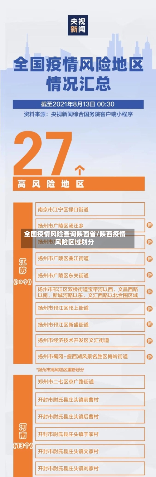 全国疫情风险查询陕酉省/陕西疫情风险区域划分-第2张图片