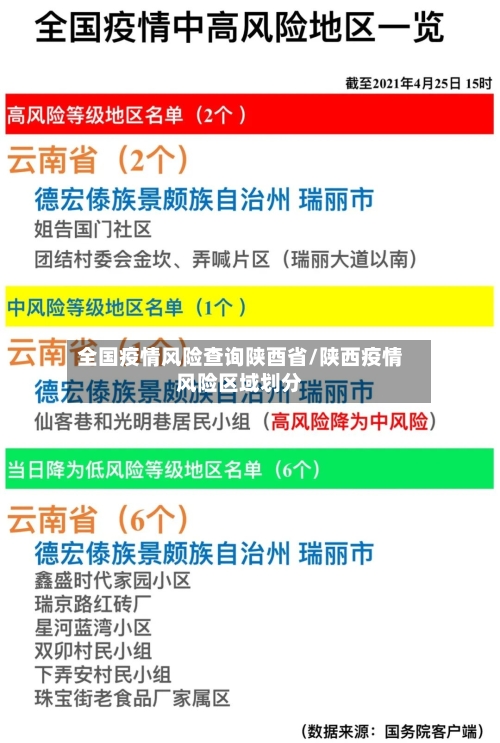 全国疫情风险查询陕酉省/陕西疫情风险区域划分-第1张图片