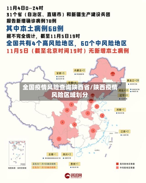 全国疫情风险查询陕酉省/陕西疫情风险区域划分-第3张图片