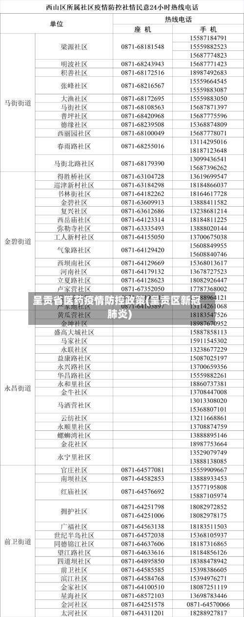 呈贡省医药疫情防控政策(呈贡区新冠肺炎)-第2张图片