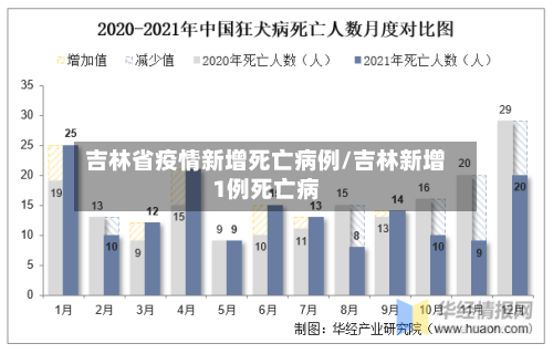 吉林省疫情新增死亡病例/吉林新增1例死亡病-第3张图片