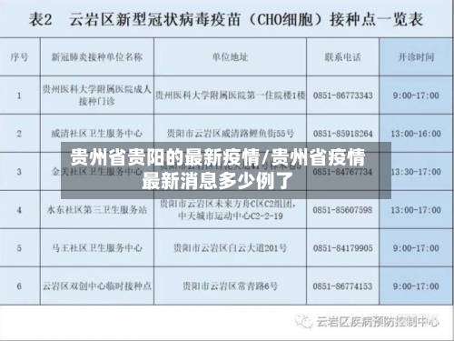 贵州省贵阳的最新疫情/贵州省疫情最新消息多少例了-第3张图片