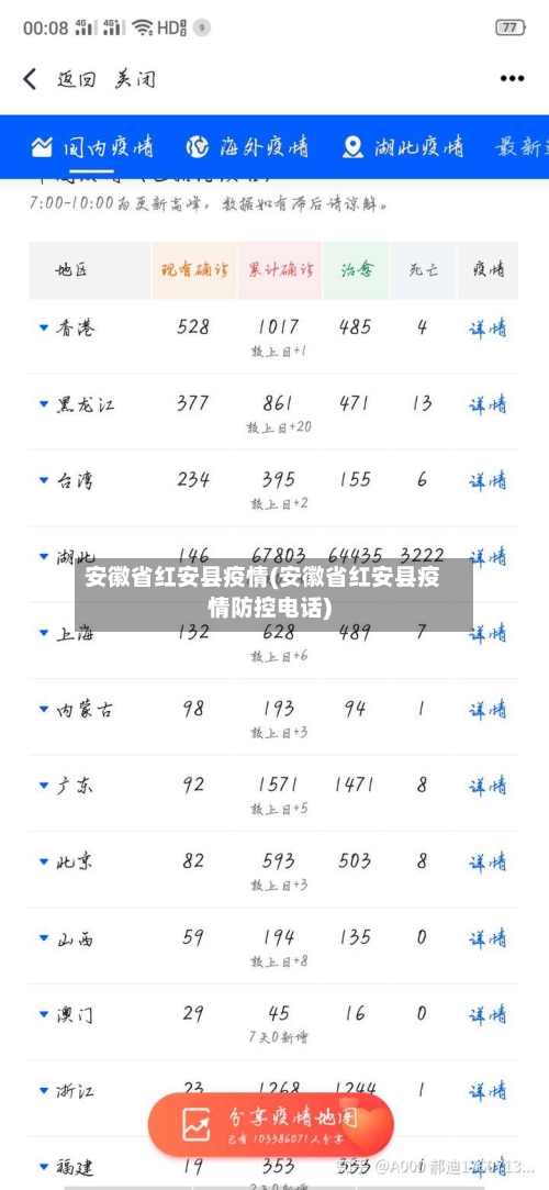 安徽省红安县疫情(安徽省红安县疫情防控电话)-第2张图片
