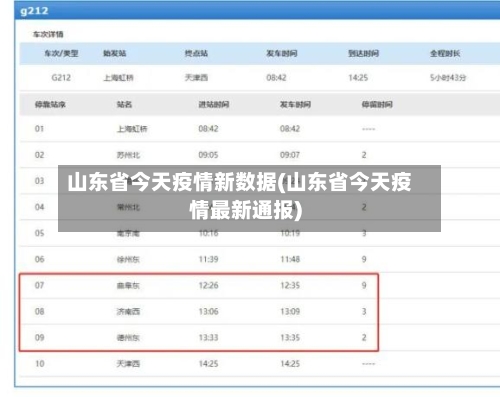 山东省今天疫情新数据(山东省今天疫情最新通报)-第2张图片