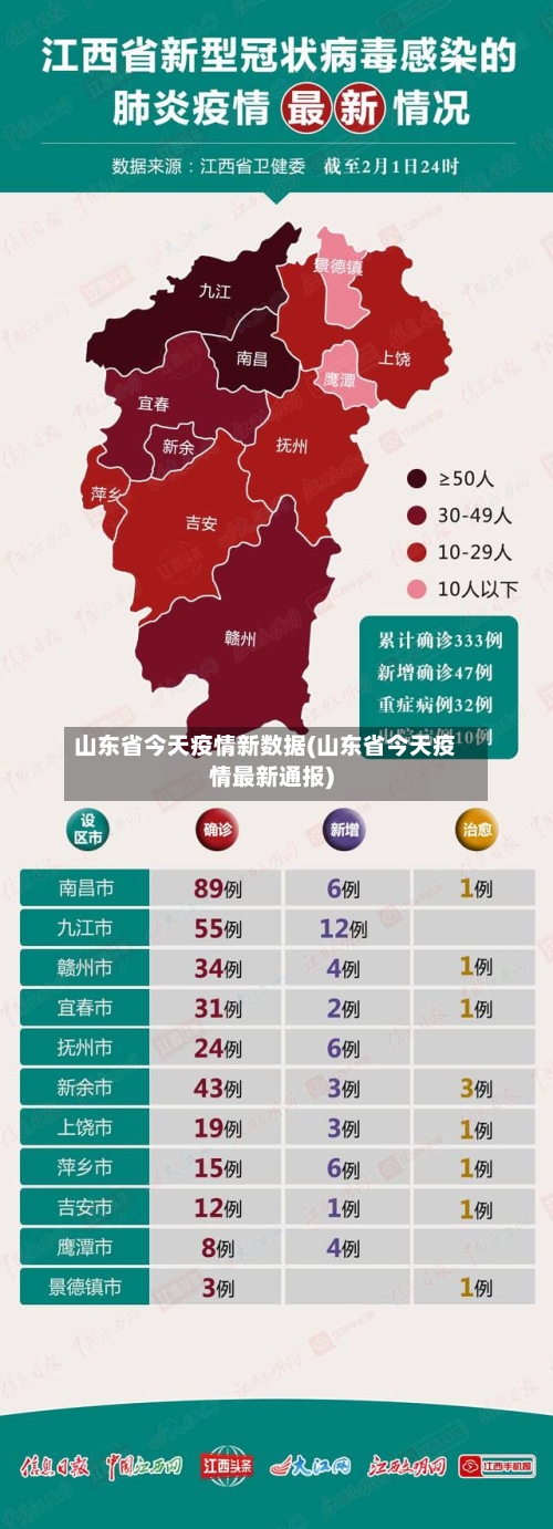 山东省今天疫情新数据(山东省今天疫情最新通报)-第1张图片