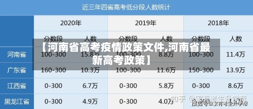 【河南省高考疫情政策文件,河南省最新高考政策】-第1张图片