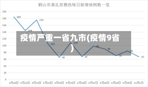 疫情严重一省九市(疫情9省)-第1张图片