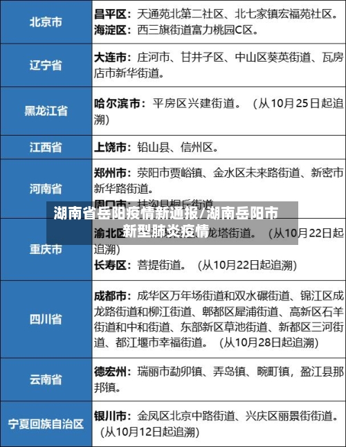 湖南省岳阳疫情新通报/湖南岳阳市新型肺炎疫情-第2张图片