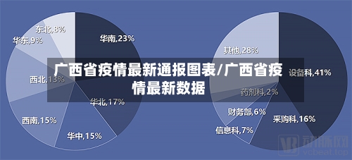 广西省疫情最新通报图表/广西省疫情最新数据-第1张图片