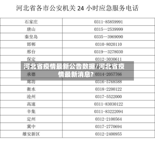 河北省疫情最新公告数据/河北省疫情最新消息?-第1张图片