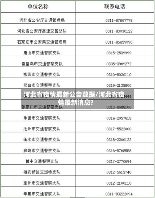 河北省疫情最新公告数据/河北省疫情最新消息?-第2张图片