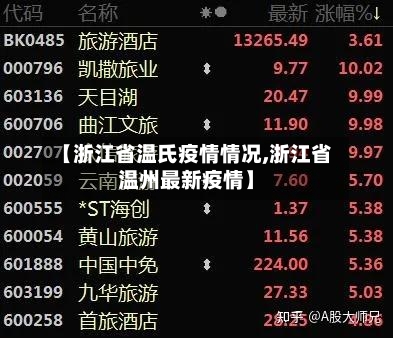 【浙江省温氏疫情情况,浙江省温州最新疫情】-第2张图片
