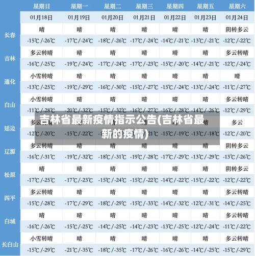 吉林省最新疫情指示公告(吉林省最新的疫情)-第1张图片