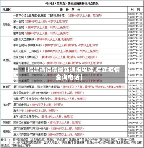 【福建省疫情最新通报电话,福建疫情查询电话】-第1张图片