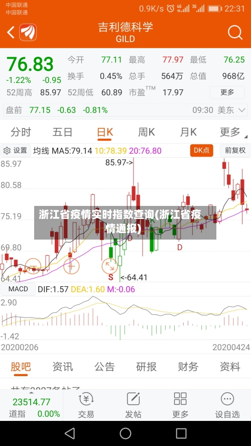 浙江省疫情实时指数查询(浙江省疫情通报)-第1张图片