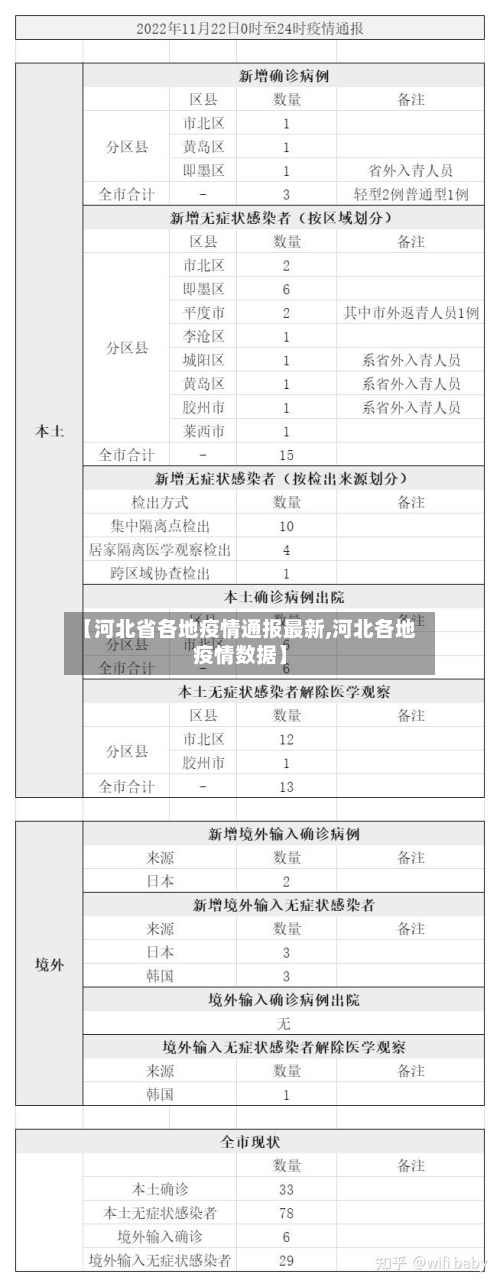 【河北省各地疫情通报最新,河北各地疫情数据】-第2张图片