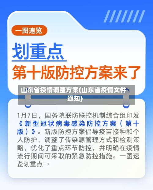 山东省疫情调整方案(山东省疫情文件通知)-第1张图片