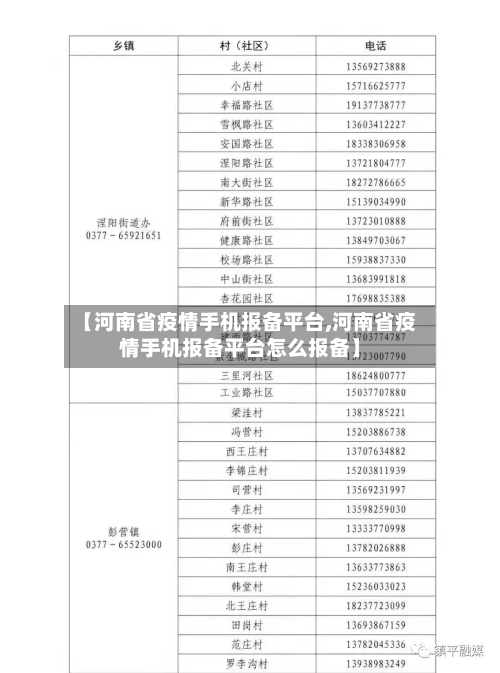 【河南省疫情手机报备平台,河南省疫情手机报备平台怎么报备】-第1张图片