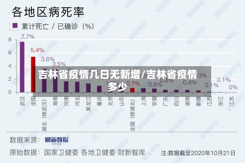 吉林省疫情几日无新增/吉林省疫情多少-第1张图片