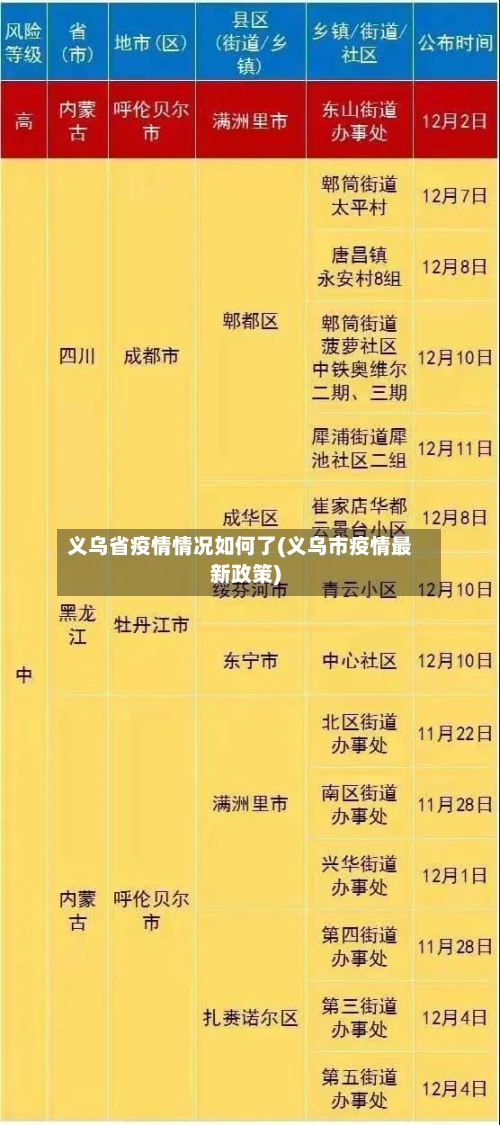 义乌省疫情情况如何了(义乌市疫情最新政策)-第3张图片
