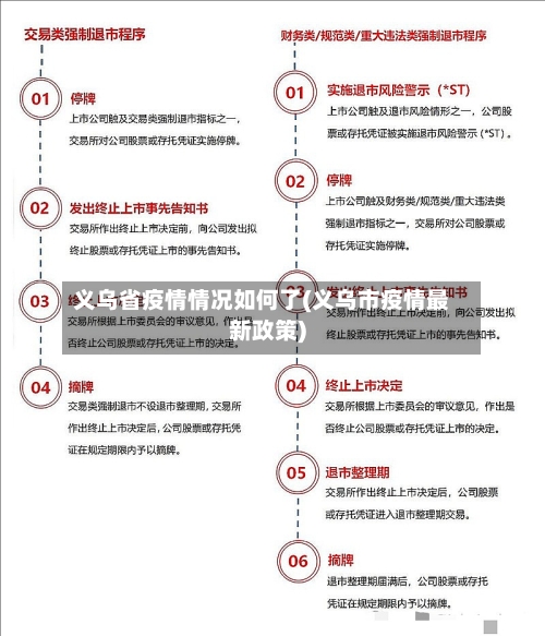 义乌省疫情情况如何了(义乌市疫情最新政策)-第1张图片