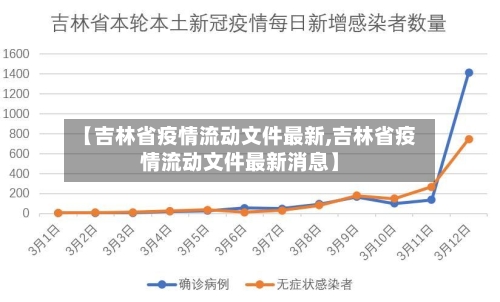 【吉林省疫情流动文件最新,吉林省疫情流动文件最新消息】-第2张图片