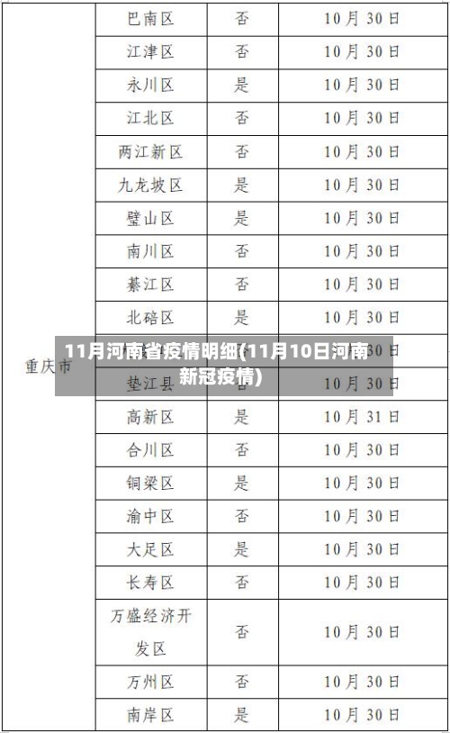 11月河南省疫情明细(11月10日河南新冠疫情)-第2张图片
