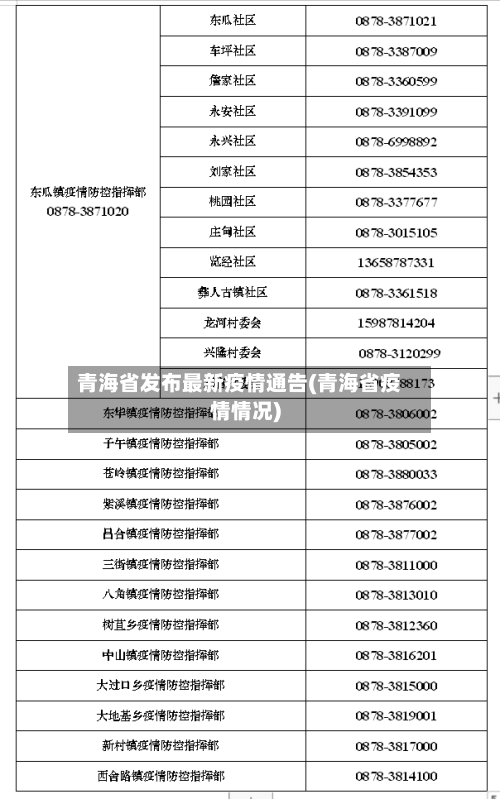 青海省发布最新疫情通告(青海省疫情情况)-第2张图片