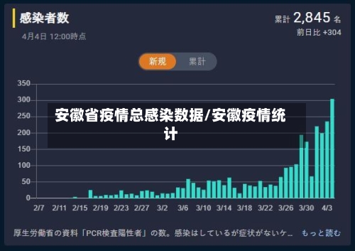 安徽省疫情总感染数据/安徽疫情统计-第2张图片